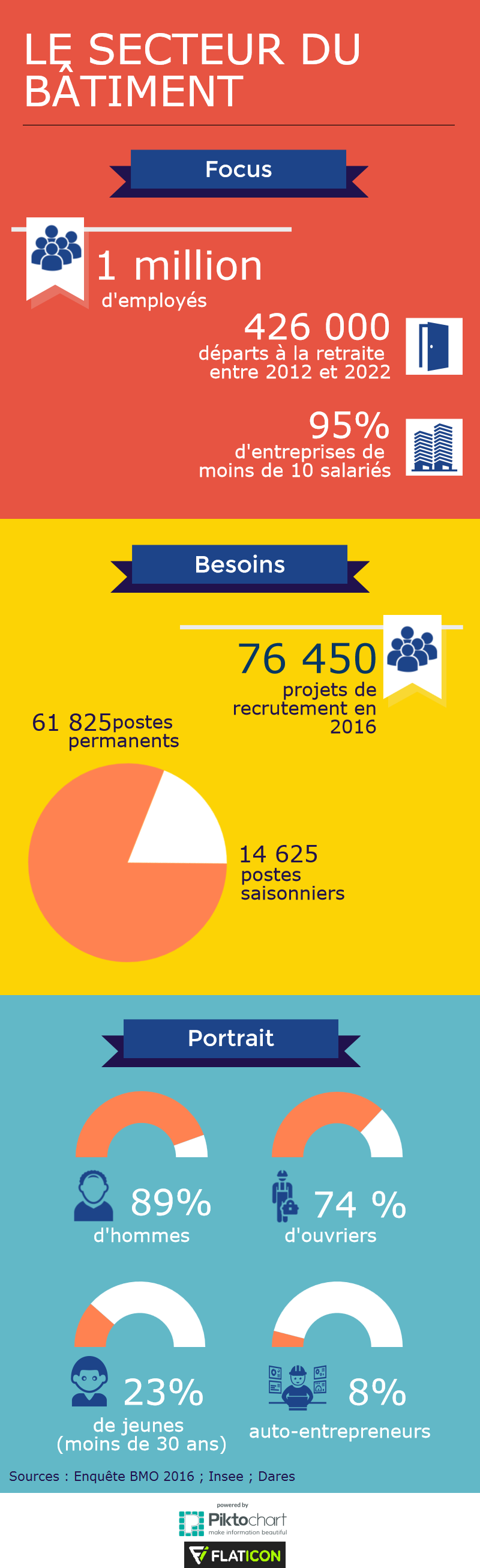infographiste batiment